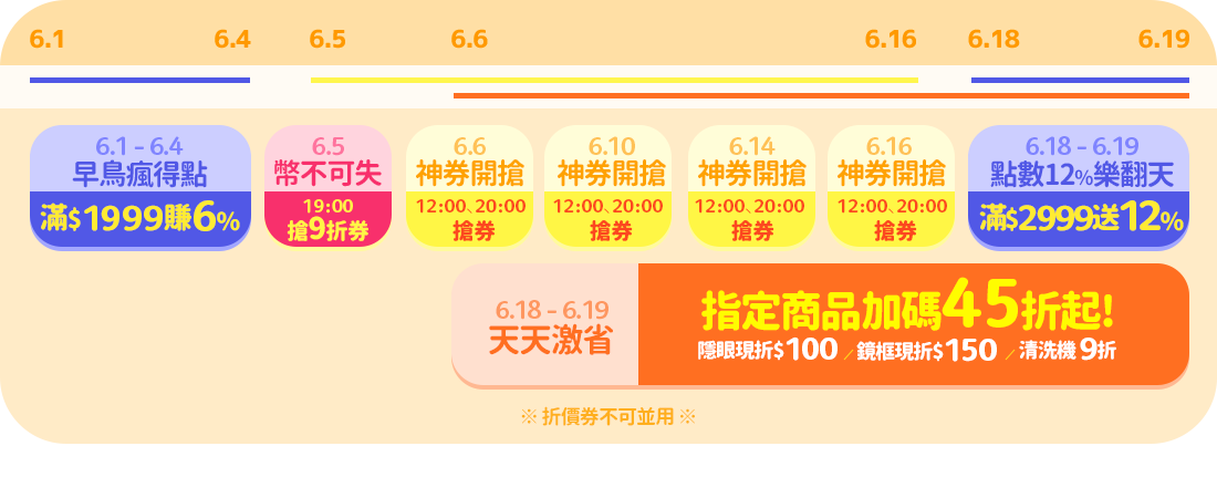 618攻略一覽表