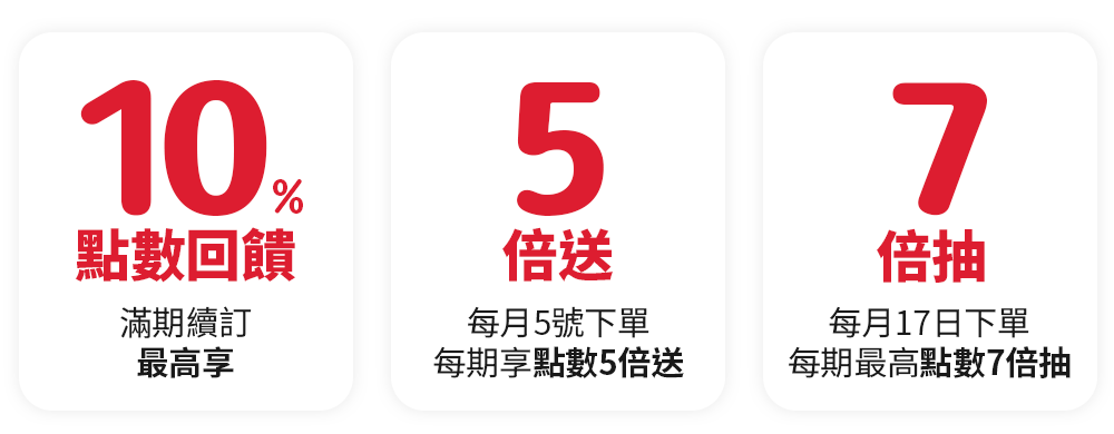 定期配送攻略一覽